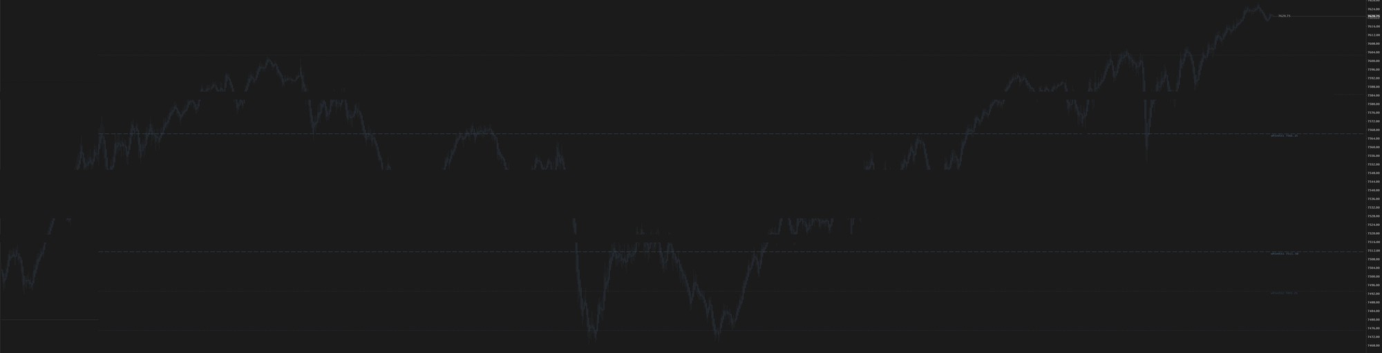 The same Sierra Chart price chart with no indicator running.
